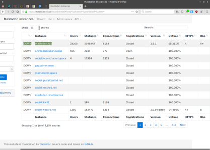 Screenshot of Firefox showing instances.social which is listing a number of instances, most of which are down for whatever reason. Mastodon.xyz, the instance I'm on, is highlighted.